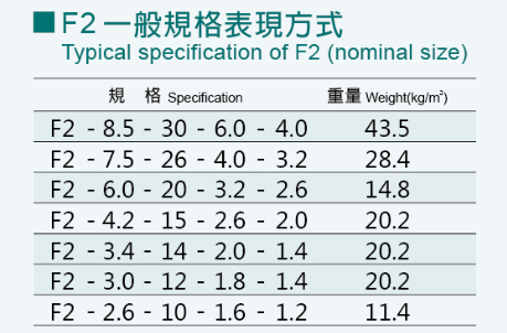 產品參數