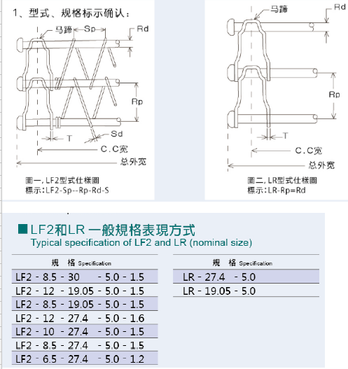 產(chǎn)品參數(shù)