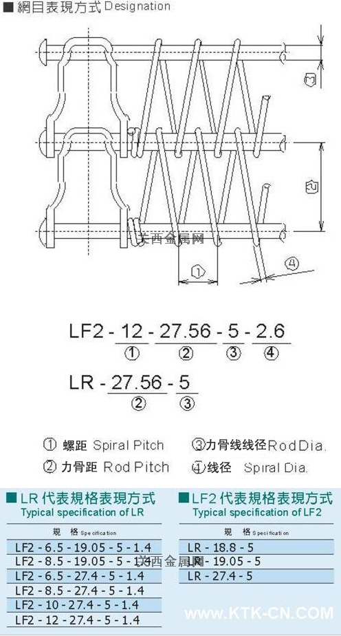 產品參數